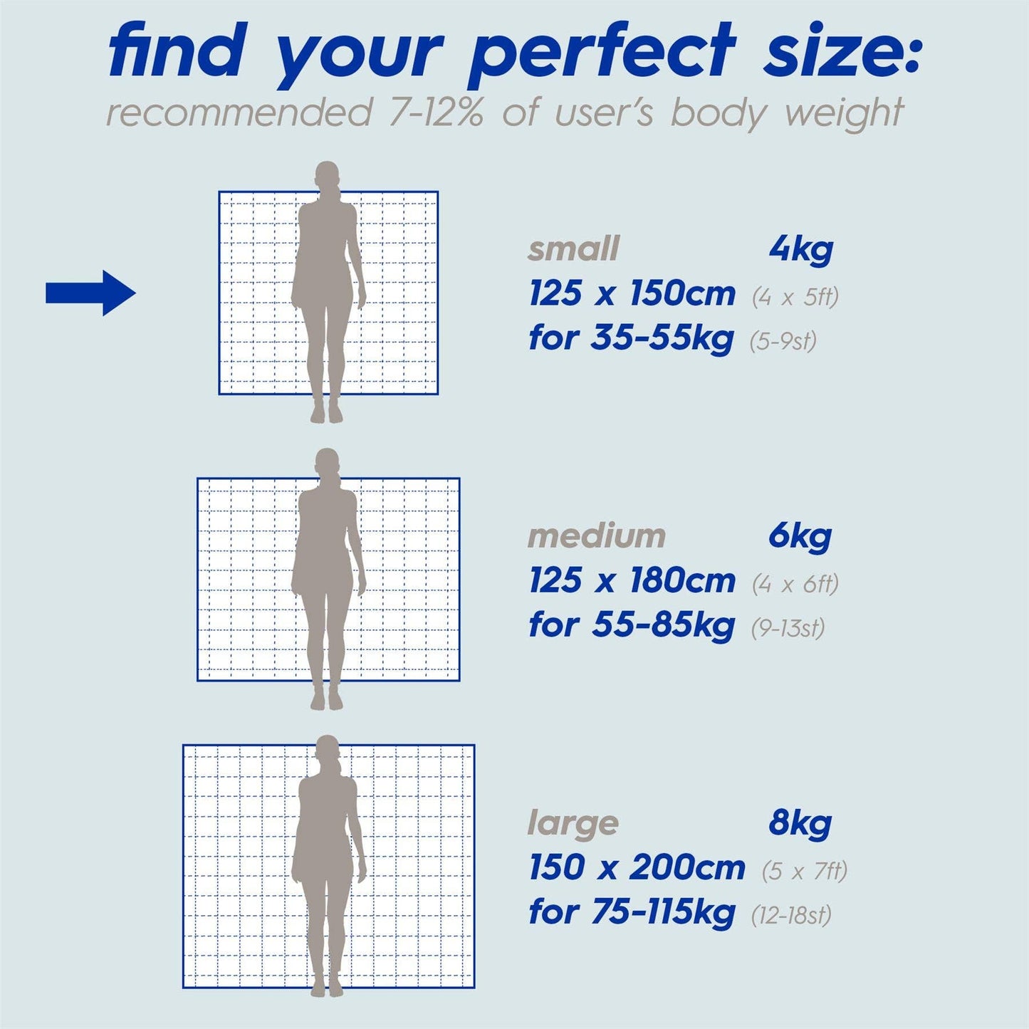 Size chart for blankets with recommended dimensions and weight ranges.