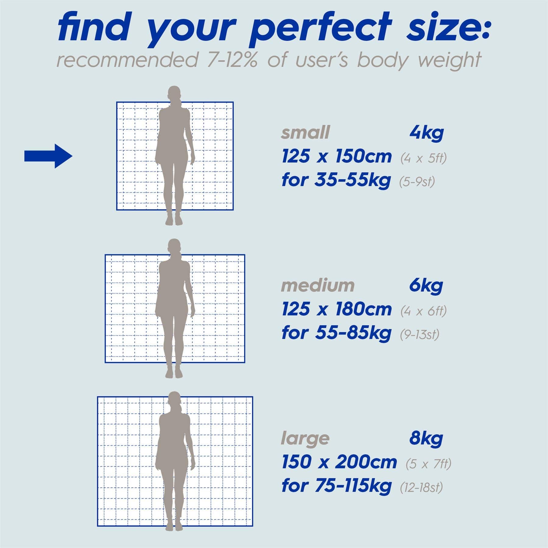 Size chart for blankets with recommended dimensions and weight ranges.